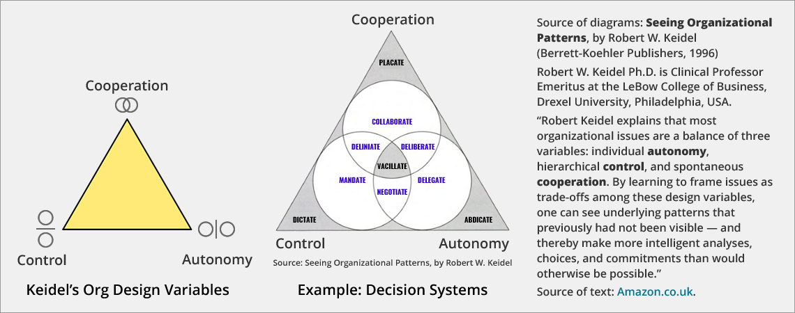 Robert Keidel’s three design variables