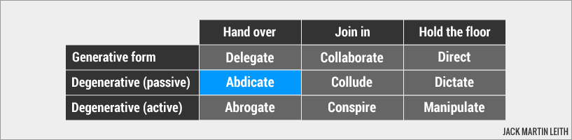 Abdicate