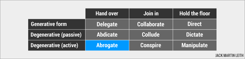 Abrogate