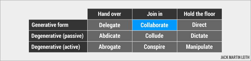 Collaborate
