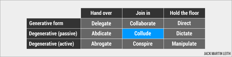 Collude