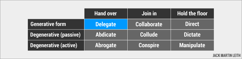 Delegate