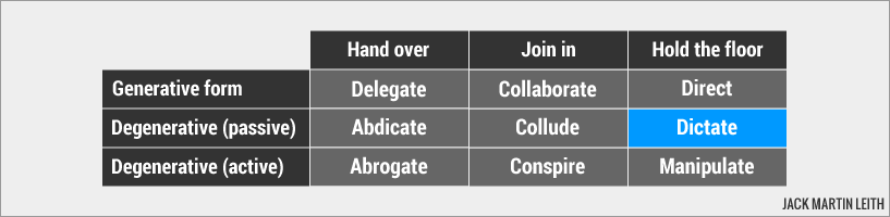 Dictate