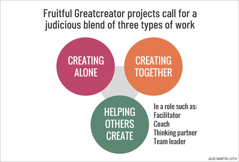 The three Greatcreator action modes