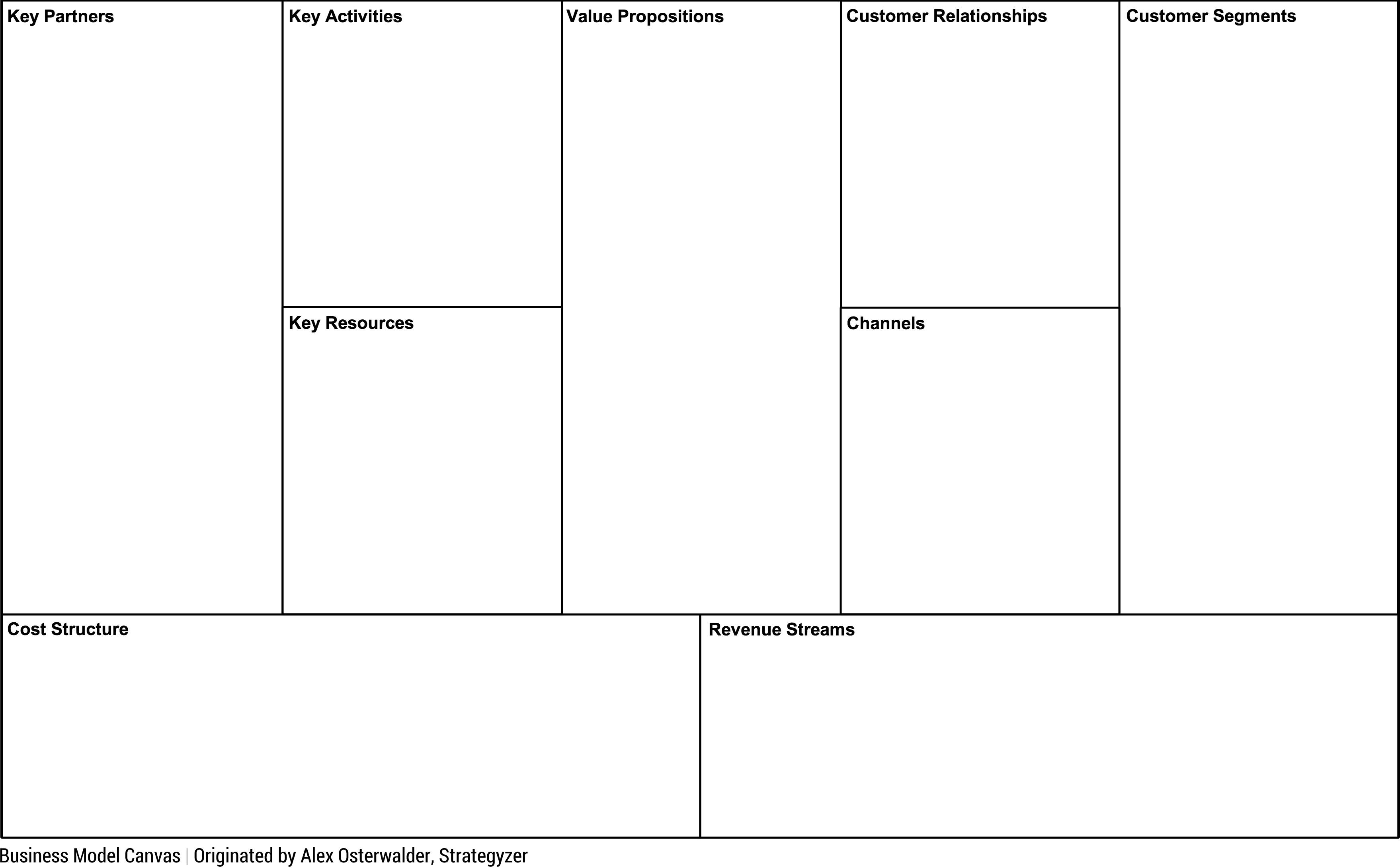 Business Model Canvas, originated by Alex Osterwalder