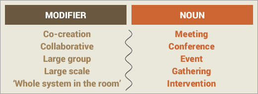 Co-creation meeting — synonyms
