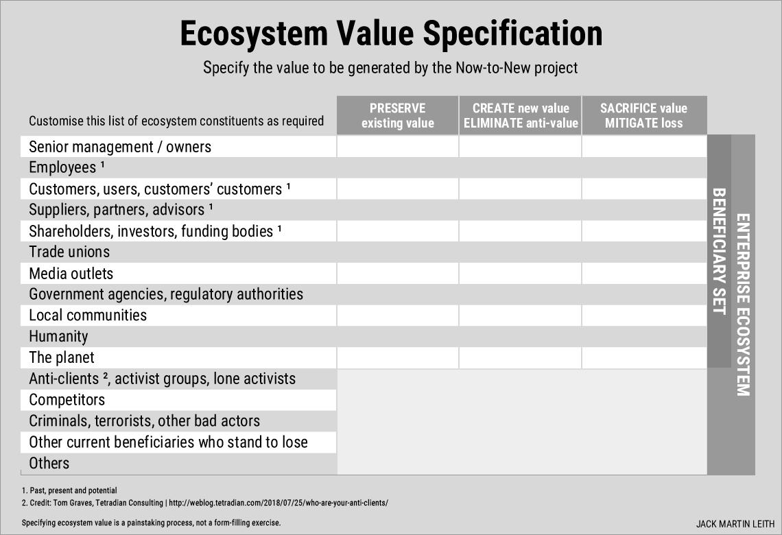 Specify the value to be generated by the Greatcreator project