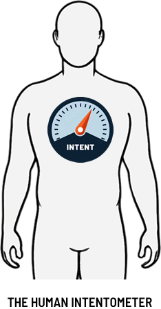 Human intentometer