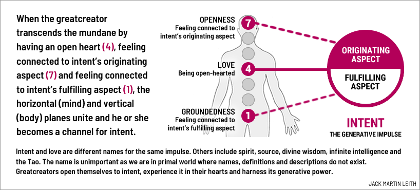Channelling intent