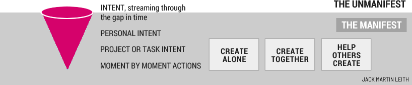 Intent at the impersonal and personal levels