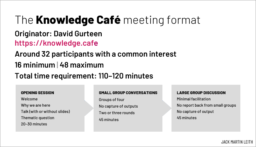 David Gurteen’s Knowledge Café website