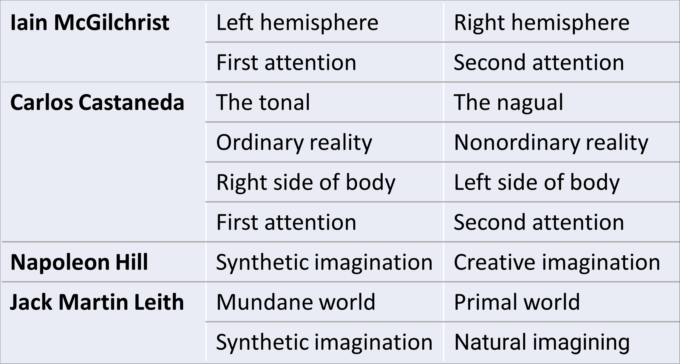 Left/Right variants