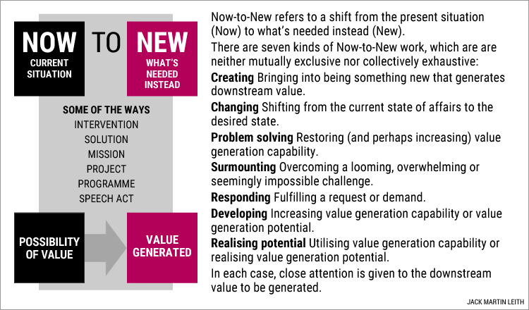 Now-to-New: seven modes