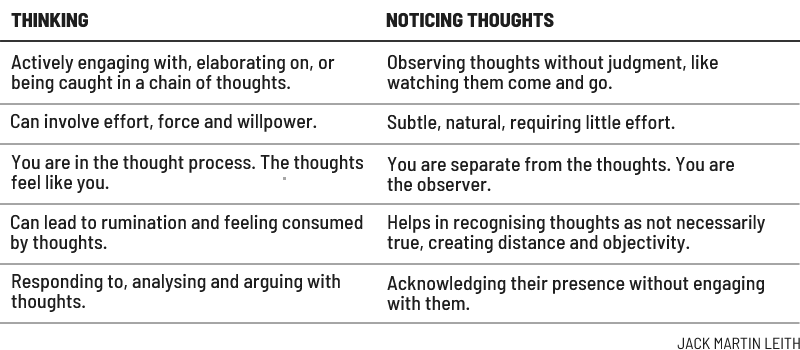 Thinking vs noticing thoughts
