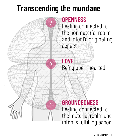 Activating the superpower Transcend the Mundane and the four creative powers
