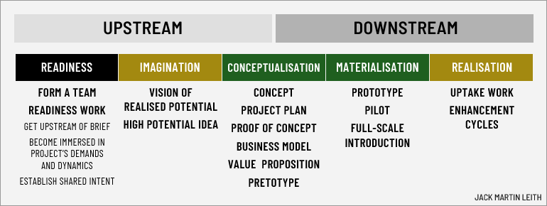 Upstream and downstream parts of a Greatcreator project