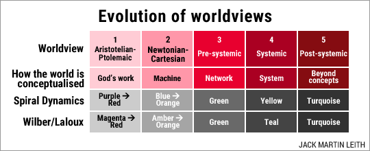 Evolution of worldviews, by Jack Martin Leith